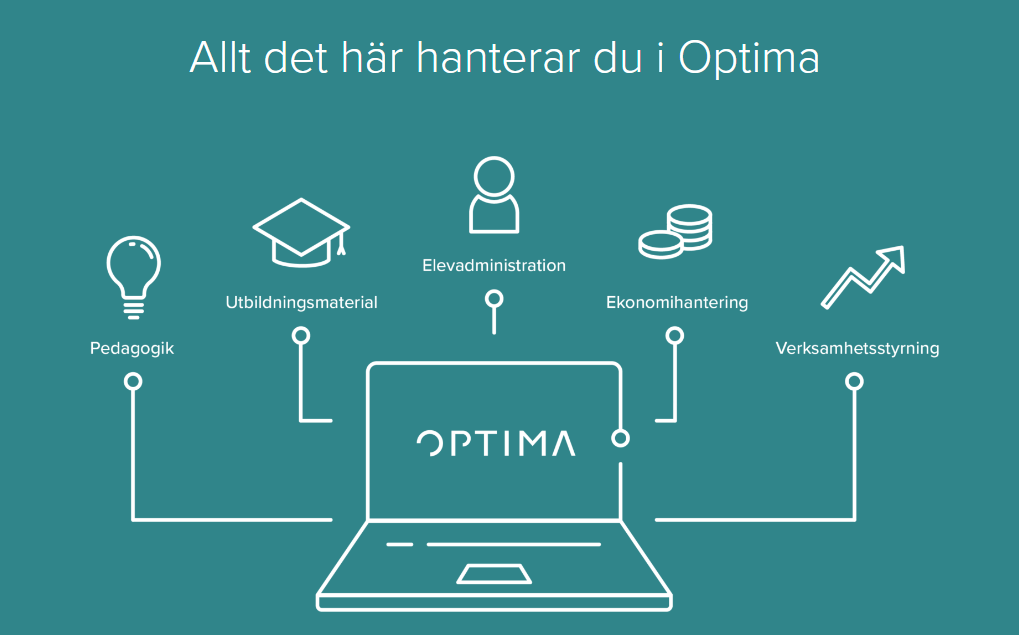 Optimaträffar - digitala träffar varje vecka